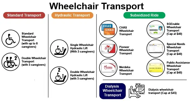 vimo services vimo care types of singapore wheelchair transport